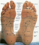 Reflexology points | 반사요법, 대체의학, 지압