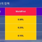 월드퍼스트가 국내 유수 은행 및 KTNET 와 손잡고 해외 전자상거래무역의  새 지평을 엽니다. | 손 잡고, 새