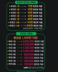 너구리 지인추천 이벤트! 실베터 한 명만 넣어도 10만원씩이나!!!!! 문의는 hmJ47b | Periodic table