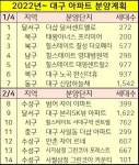 힐스테이트 대명센트럴2차 아파트 분양계획 | 대구, 아파트, 교육