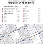 미아방지에 있는 suji bae님의 핀 - 2020
