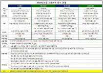 (주)동화세상에듀코 | 공부