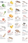 월별/사계절 제철 음식 : 네이버 블로그 | 음식, 요리, 건강 음식