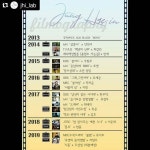 계.속.보.자.우.리. #Repost @jhi_lab  내배우 정해인 데뷔 6주년 축하합니다. 앞으로의 내배우의 필모가 쭈욱 늘어나눈 … | Periodic table... 