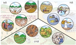 환경과생활 환경구성에 대한 이미지 검색결과