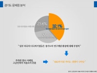 PPT !에 있는 창희 김님의 핀
