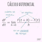Pin de 현 송 en Art | Funciones matematicas