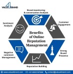 Benefits of Online Reputation Management Services | Value4Brand... Services | Value4Brand  #onlinereputationmanagement #Reputatio... 