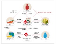 (주)디지월드넷서비스