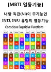 [MBTI 열등기능] 내향 직관(Ni)이 주기능인 INTJ, INFJ 유형의 열등기능 | Mbti functions, Mbti, Psychology facts