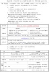 (~11/1 13:00까지) BNK 경남은행, 부산은행 추천채용 안내 글보기 > 공지사항