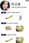 Pin by Jamie Sanford on 다이어트 레시피 in 2020 | Kpop diet, Korean diet, Diet