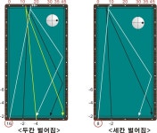 내친김에 네덜란드 반 쿠이크(Van Kuyk)의 VK 시스템 하나 더.수평 3팁의 회전을 사용하는 앞돌리기 시... | 네덜란드, 수구, 당구장
