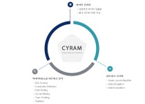 다이어에 있는 010-7165-3662님의 핀 | 인포 그래픽스, 초등 교육, 프레젠테이션 레이아웃