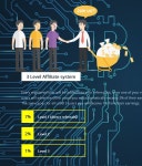 Nexusmine uses a 3-step referral system. You can make more money if you recommend others directly.   ll   Nexusmine는 3단계... 