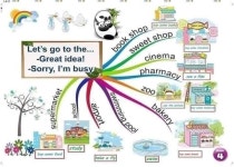English for kids maps에 있는 Huong Doan님의 핀 | 영어