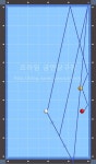 [3쿠션기초]평행이동법에 의한 2뱅크샷 : 네이버 블로그 | 당구장, 배우기