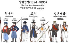 청일전쟁 당시 동아시아 3국의 군복 (With images) | Girls frontline, Korean military, Ancient warfare