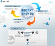 2013 방위사업청 업무보고 튼튼한 안보와 창조경제 견인 | 인포그래픽
