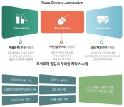 이색 창업 성공 성인용품 도매 사이트 | 마케팅 전략, 파티용품, 마케팅