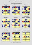 Guitar Scales Charts | 기타코드, 어쿠스틱 기타, 기타 악보