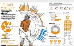 Infographics에 있는 Claudia Cheah님의 핀 | 인포 그래픽스, 인포그래픽