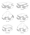 roof types style #HouseRoofingTips | 지붕 디자인, 집 계획, 작은 집