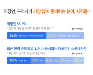 한국자격연구원-교육과정 | 교육과정