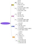 불어 인칭대명사