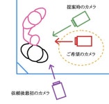 Medium________ | 복싱