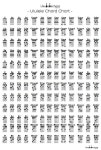 Notas del ukelele, tenes que aprender a ejecutarlo. | 악보, 기타 악보