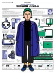 1603 Hongdae People Infographics_Sunwoo Jung-A on Behance | 인포그래픽 이력서, 디자인 이력서, 일본 그래픽 디자인