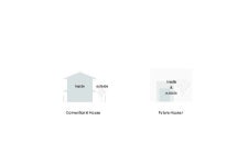 이미지 출처 http://assets.inhabitat.com/wp-content/blogs.dir/1/files/2011/12/House-N-Sou-Fujimoto-Architects-10.jpg