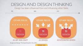 How Design Thinking Works | 디자인