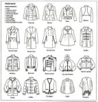 Pin by 홍나영(예술·디자인대학 의류디자인학과)  on 패션 일러스트 | Fashion terminology, Fashion terms, Fashion design... 
