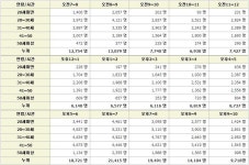신분당선 개통 이후 강남역 7번출구 앞 유동인구 (2012.01.06) | Word search puzzle, Words, Sheet music