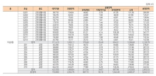 스마트업타워에 있는 Daniel KIM님의 핀 | 혁신