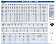 ipTIME - 제품별 비교표
