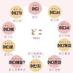 Pin on #한글#ハングル