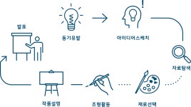 물감놀이에 있는 김춘희님의 핀 | 감정, 홈스쿨