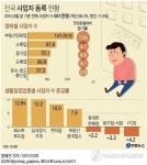 패스트푸드·편의점 늘고 PC방·문구점 닫고 | 다음뉴스(이미지 포함) | 편의점, 패스트 푸드, 뉴스