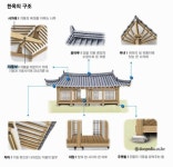 대들보 본문 이미지 1 | 전통 주택