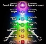 (1) Facebook | 샤크라, 차크라 명상, 심리학