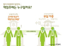 서울시 학교지원과_교육도시 서울 기본계획 | | (주)피티위즈 ptwiz | Infographic, Ppt design, Design
