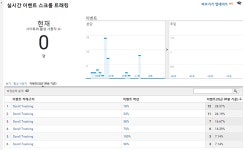 이벤트 프로모션 기획 > 아이보스 칼럼 > 분석적 관점의 중요성 | 프로모션, 마케팅, 연구소