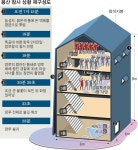 용산 참사http://www.segye.com/content/image/2009/02/09/20090209002000_0.jpg