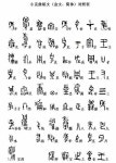 Chinese characters (inscription reads top down starting from the right column). Text from West Zhou Xiao … | 스탬프, 서체, 솥