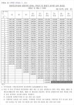 @2019년 최저임금과 내년 2019 공무원 봉급표 인상률 분석 | Words, Word search