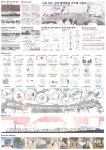 도시건축디자인엠제이2 | 자료에 있는 기태 김님의 핀 | 프레젠테이션 보드 디자인, 도시 디자인 다이어그램, 건축 포스터