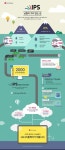 http://www.lgdisplay.com/kor/prcenter/techGraphypop  + infographic | 인포그래픽, 디스플레이, 아이디어 